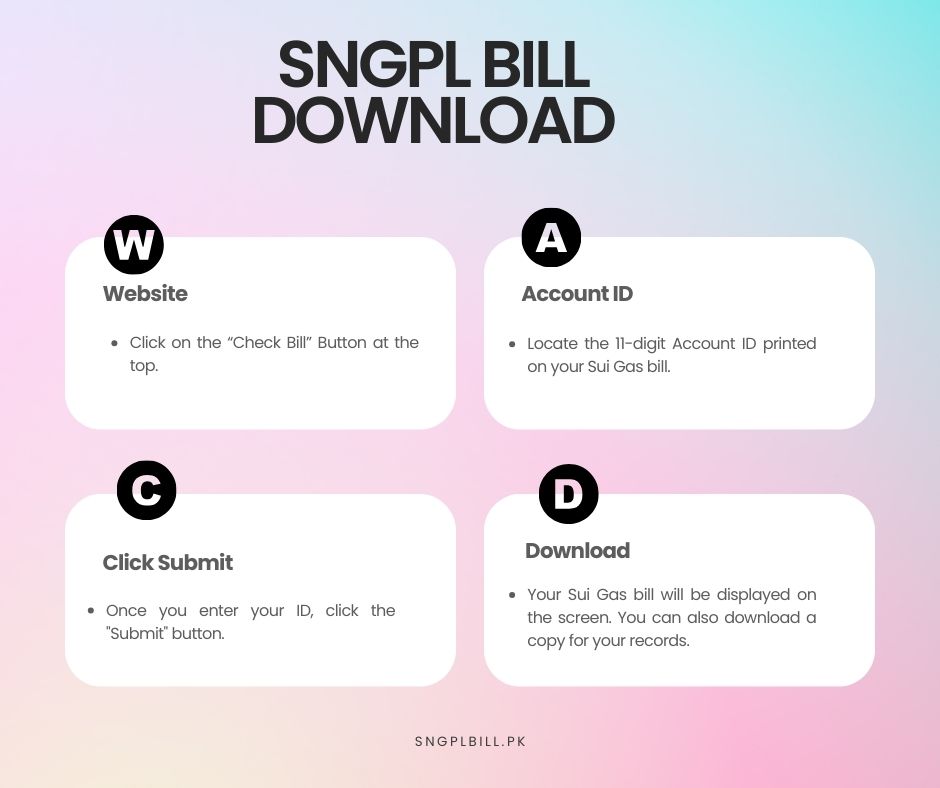 Sngpl bill download Download lahore sui gas bill