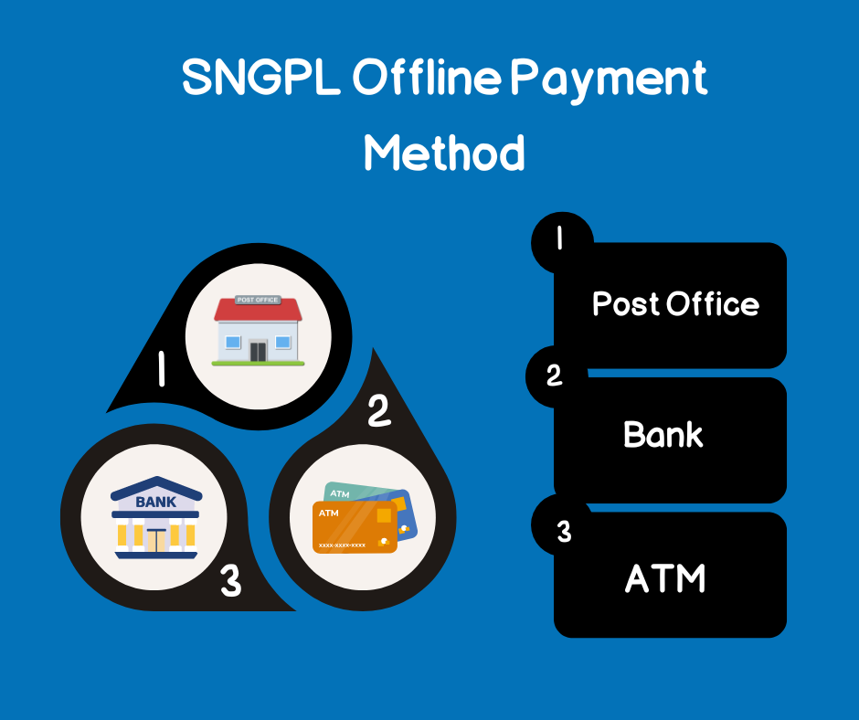 SNGPL Offline Payment Method